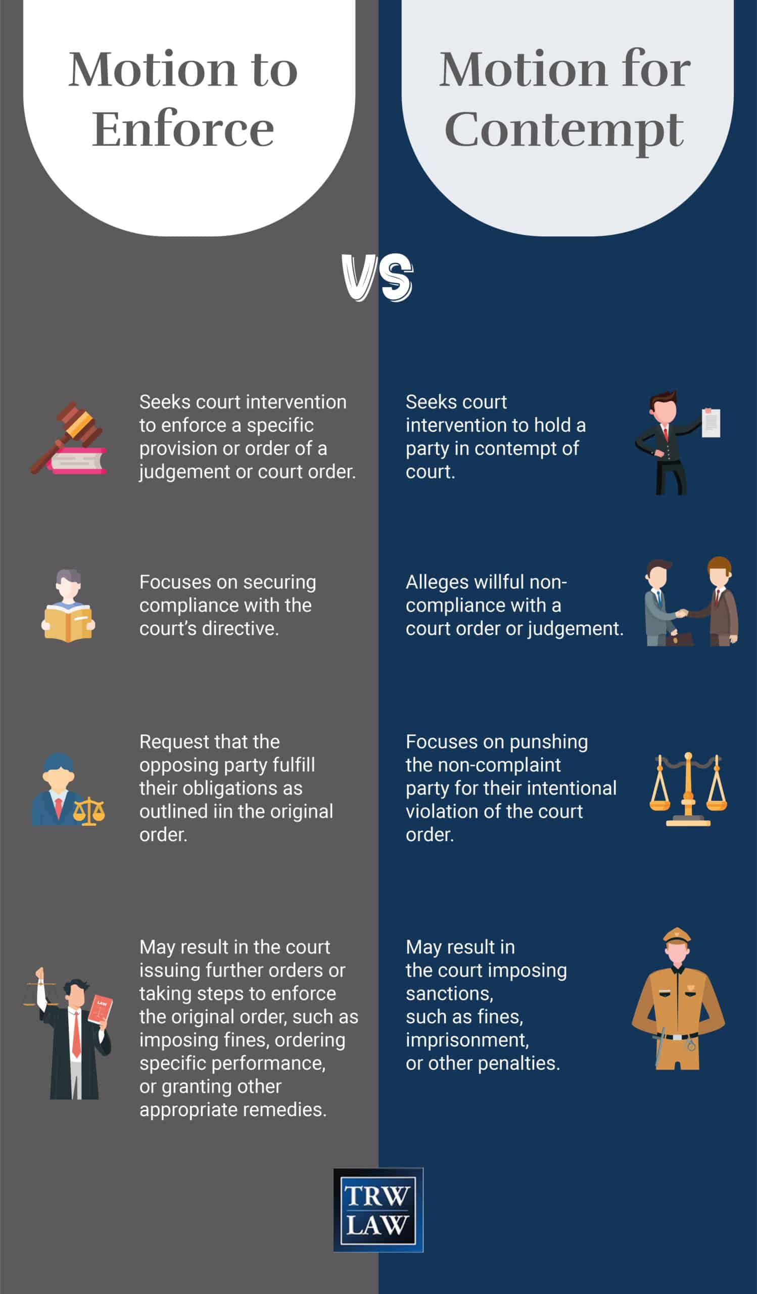 difference-between-motions-to-enforce-and-motions-for-contempt